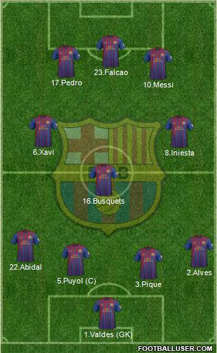 F.C. Barcelona Formation 2012