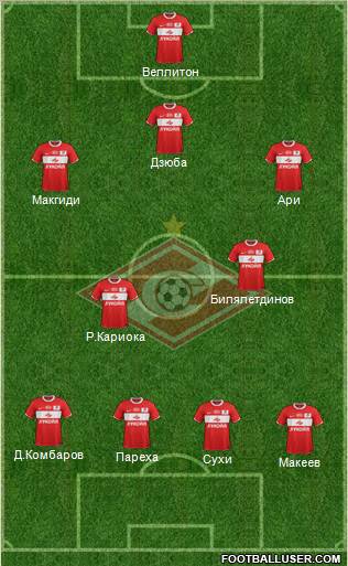 Spartak Moscow Formation 2012