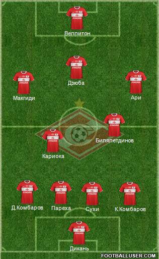 Spartak Moscow Formation 2012