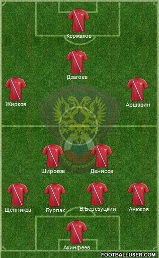 Russia Formation 2012