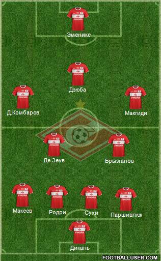 Spartak Moscow Formation 2012