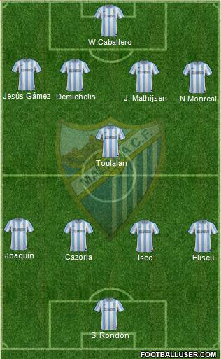 Málaga C.F., S.A.D. Formation 2012