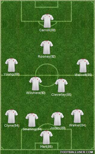 England Formation 2012