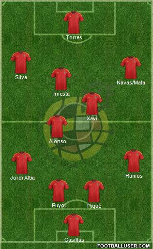 Spain Formation 2012