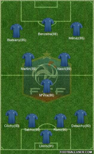 France Formation 2012