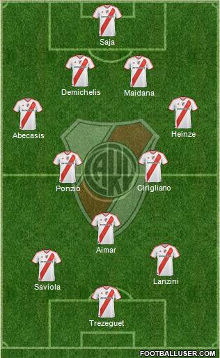 River Plate Formation 2012