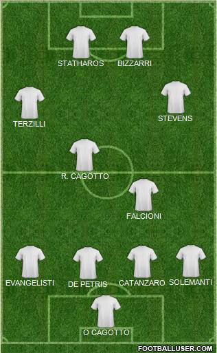 Dream Team Formation 2012