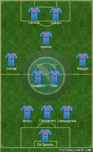 Napoli Formation 2012