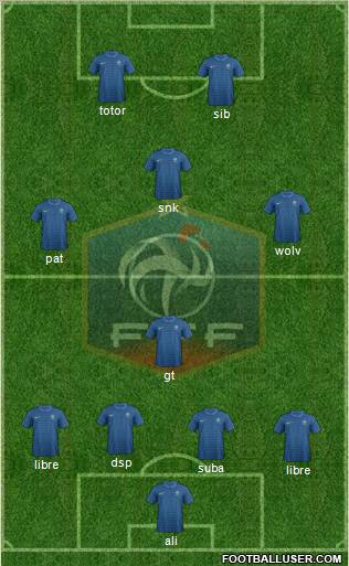 France Formation 2012