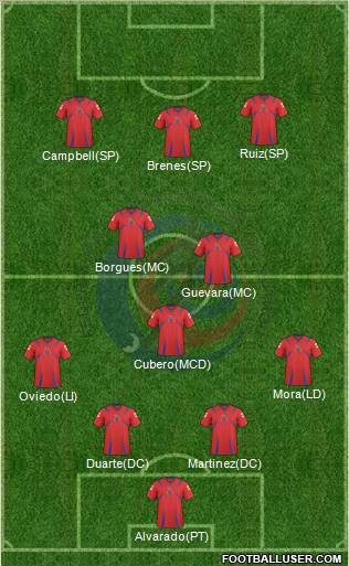 Costa Rica Formation 2012