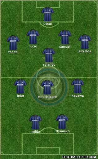 F.C. Internazionale Formation 2012