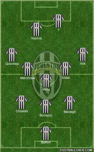 Juventus Formation 2012