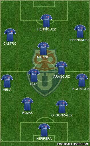 CF Universidad de Chile Formation 2012