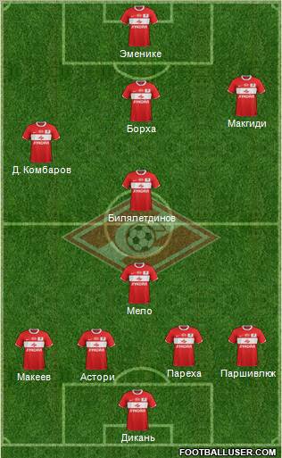 Spartak Moscow Formation 2012