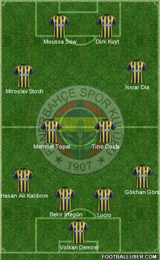 Fenerbahçe SK Formation 2012