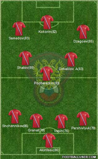 Russia Formation 2012