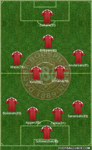 Denmark Formation 2012