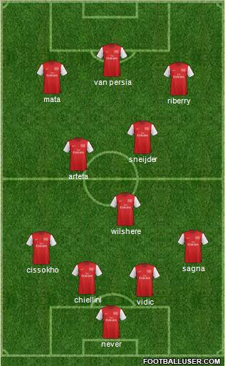 Arsenal Formation 2012