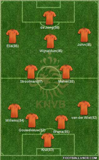 Holland Formation 2012