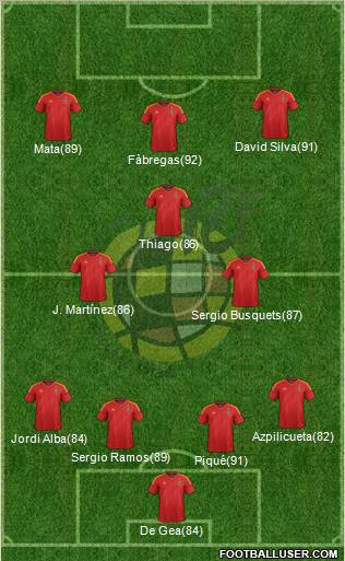 Spain Formation 2012