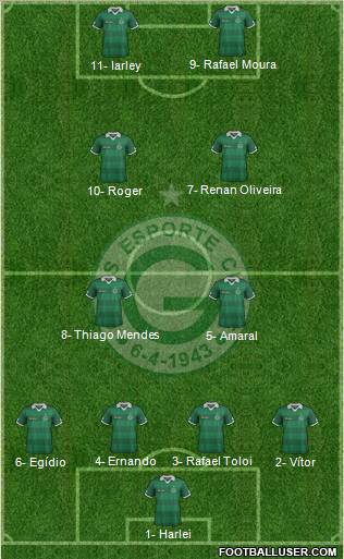 Goiás EC 4-4-2 football formation