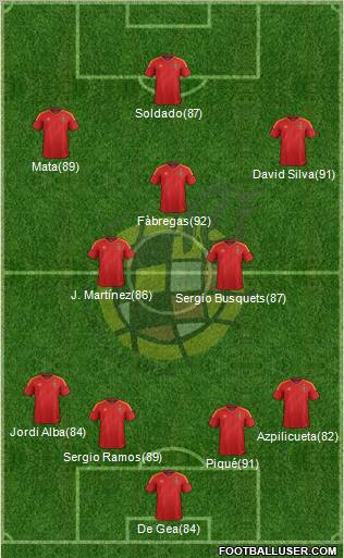 Spain Formation 2012