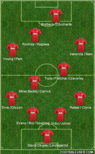 Manchester United Formation 2012