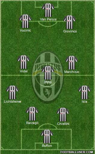 Juventus Formation 2012