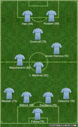 Manchester City Formation 2012