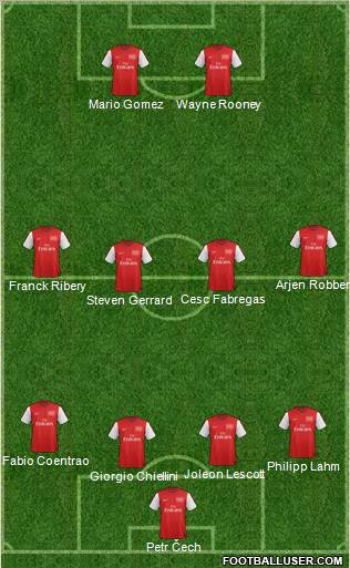 Arsenal Formation 2012
