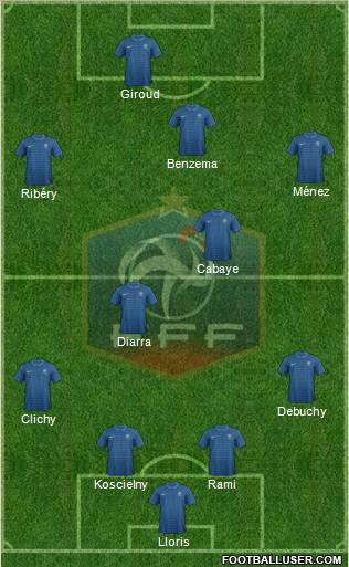 France Formation 2012