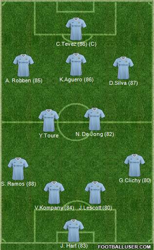Manchester City Formation 2012