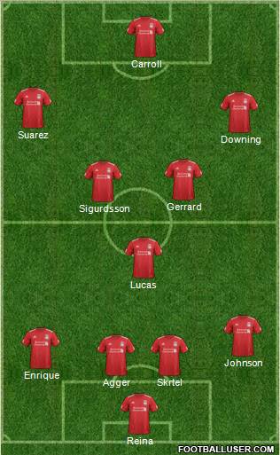 Liverpool Formation 2012