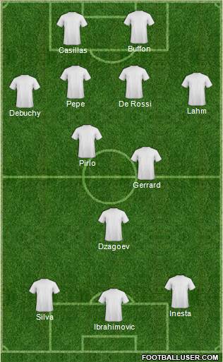 Dream Team Formation 2012