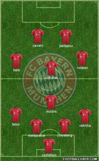 FC Bayern München Formation 2012
