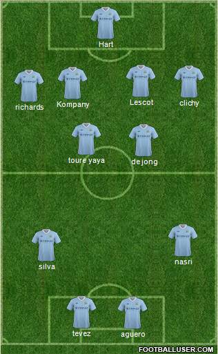 Manchester City Formation 2012
