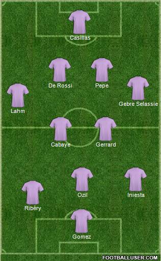 Euro 2012 Team Formation 2012