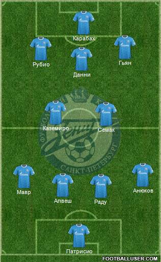 Zenit St. Petersburg Formation 2012