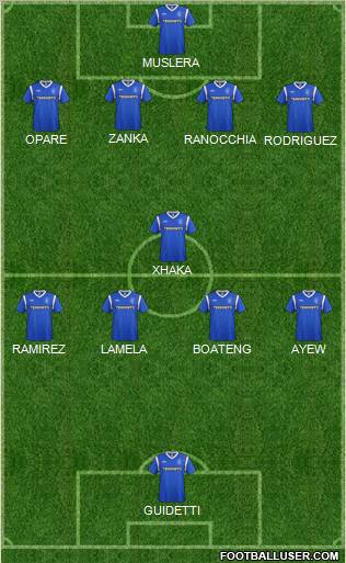 Rangers Formation 2012
