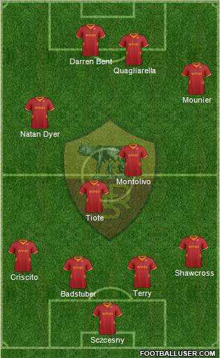 AS Roma Formation 2012