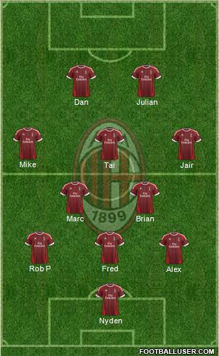 A.C. Milan Formation 2012