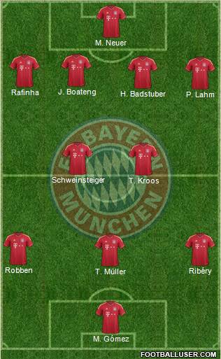 FC Bayern München Formation 2012