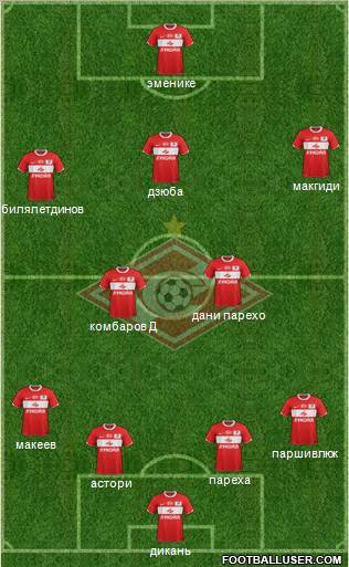 Spartak Moscow Formation 2012