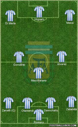 Argentina Formation 2012