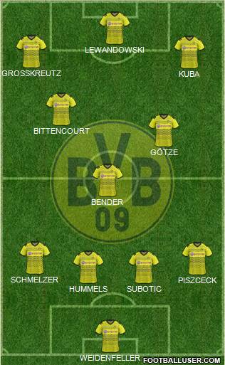 Borussia Dortmund Formation 2012