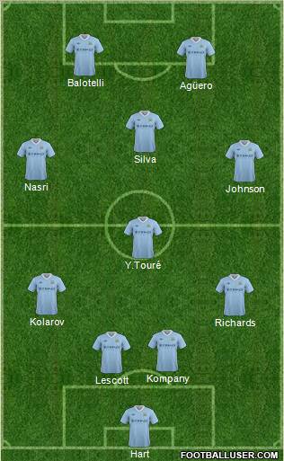 Manchester City Formation 2012