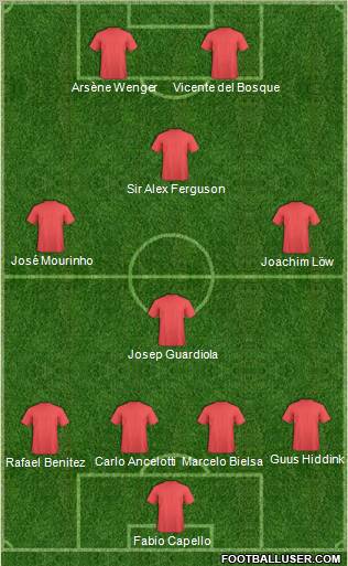 Fifa Team Formation 2012