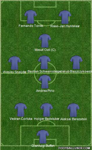 Dream Team Formation 2012