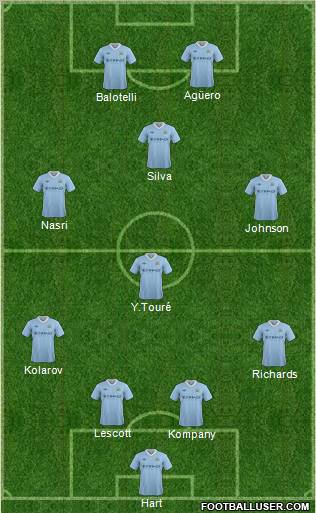 Manchester City Formation 2012