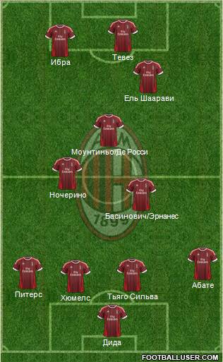 A.C. Milan Formation 2012